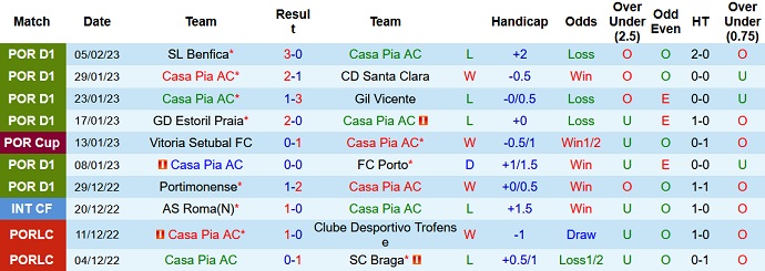 Nhận định, soi kèo Casa Pia vs Nacional, 0h30 ngày 10/2 - Ảnh 1