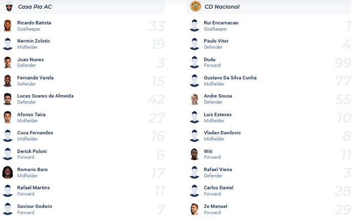 Nhận định, soi kèo Casa Pia vs Nacional, 0h30 ngày 10/2 - Ảnh 4