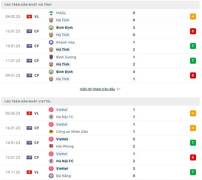 Nhận định, soi kèo Hà Tĩnh vs Viettel, 18h ngày 9/2 - Ảnh 1