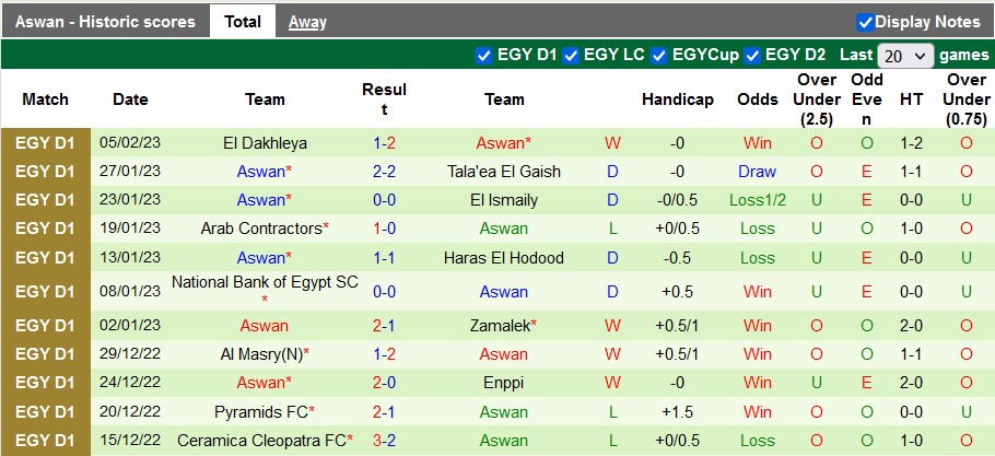 Nhận định, soi kèo Ittihad vs Aswan, 19h45 ngày 9/2 - Ảnh 2
