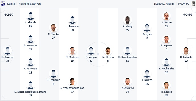 Nhận định, soi kèo Lamia vs PAOK, 23h30 ngày 9/2 - Ảnh 4
