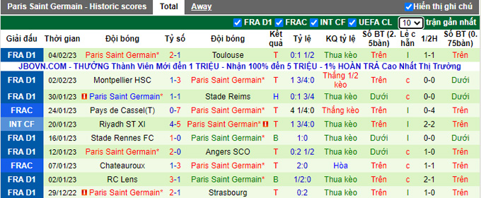 Nhận định, soi kèo Marseille vs PSG, 3h10 ngày 9/2 - Ảnh 4