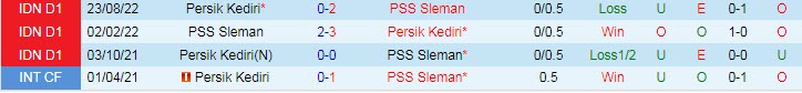 Nhận định, soi kèo PSS Sleman vs Persik, 17h ngày 9/2 - Ảnh 3