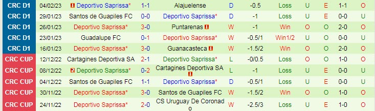 Nhận định, soi kèo San Carlos vs Saprissa, 9h ngày 10/2 - Ảnh 2