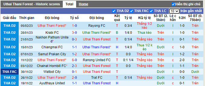 Nhận định, soi kèo Uthai Thani vs Buriram, 19h ngày 8/2 - Ảnh 1
