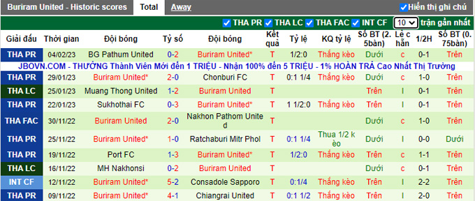 Nhận định, soi kèo Uthai Thani vs Buriram, 19h ngày 8/2 - Ảnh 2