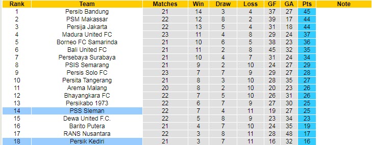 Phân tích kèo hiệp 1 PSS Sleman vs Persik, 17h ngày 9/2 - Ảnh 4
