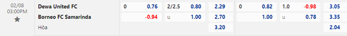 Soi kèo, dự đoán Macao Dewa vs Borneo, 17h ngày 8/2 - Ảnh 1