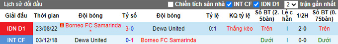 Soi kèo, dự đoán Macao Dewa vs Borneo, 17h ngày 8/2 - Ảnh 4