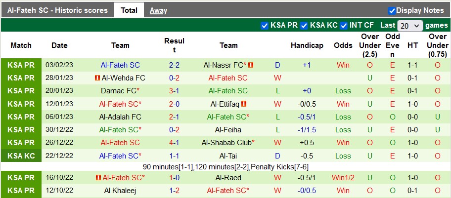 Soi kèo, dự đoán Macao Taawon vs Fateh, 22h ngày 9/2 - Ảnh 2