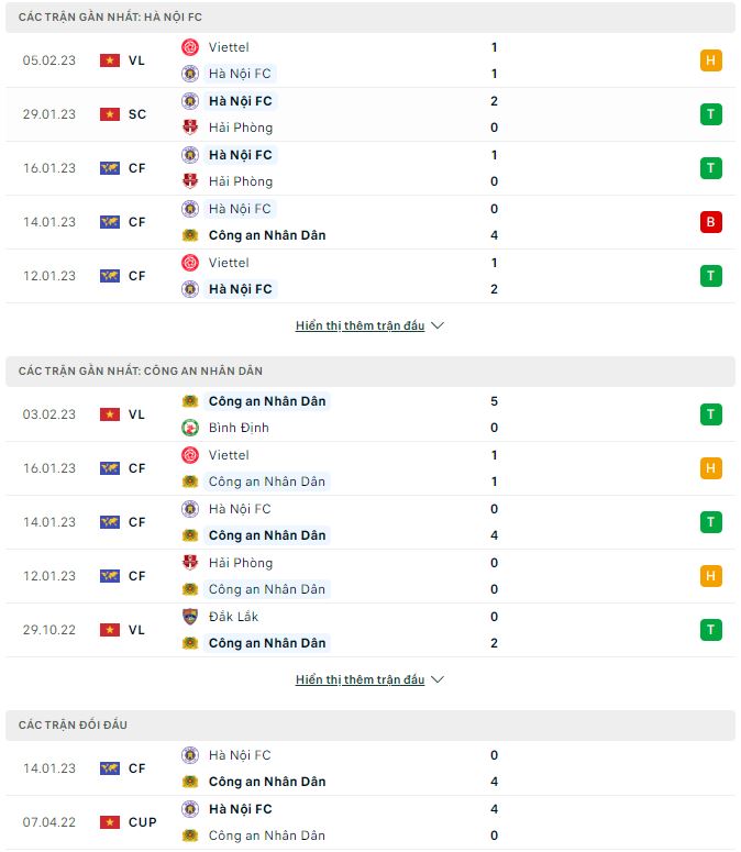 Soi kèo phạt góc Hà Nội vs CAHN, 19h15 ngày 9/2 - Ảnh 1