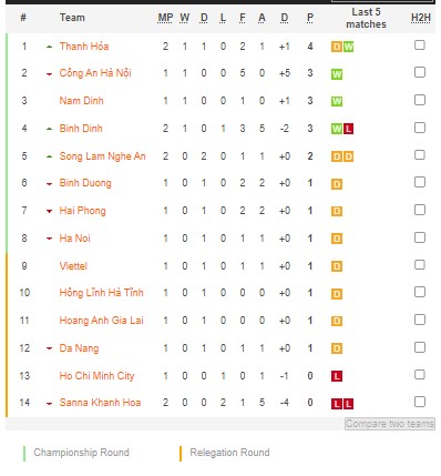Soi kèo phạt góc Hà Nội vs CAND, 19h15 ngày 9/2 - Ảnh 4