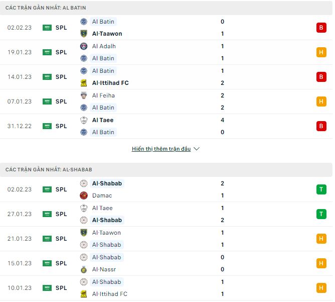  Soi kèo tài xỉu Al Batin vs Al-Shabab hôm nay, 20h ngày 9/2 - Ảnh 1