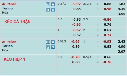 Nhận định, soi kèo AC Milan vs Torino, 2h45 ngày 11/2 - Ảnh 1