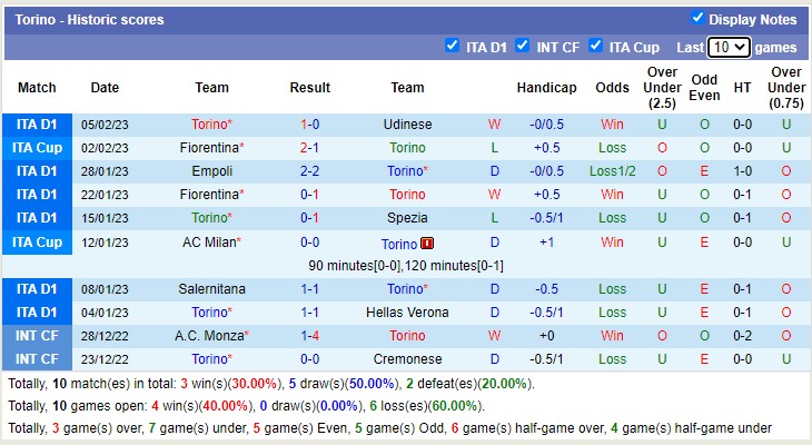Nhận định, soi kèo AC Milan vs Torino, 2h45 ngày 11/2 - Ảnh 3