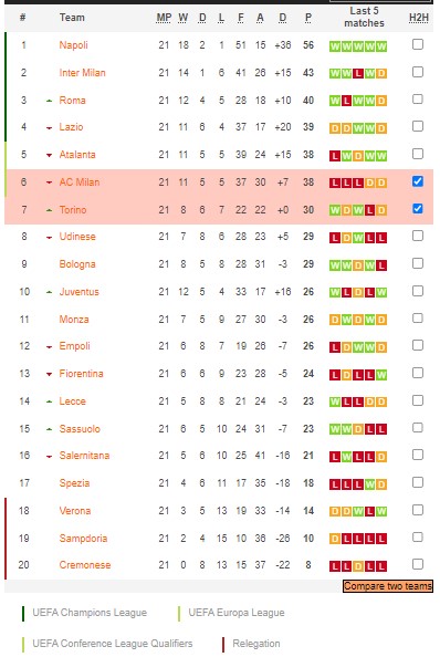 Nhận định, soi kèo AC Milan vs Torino, 2h45 ngày 11/2 - Ảnh 5