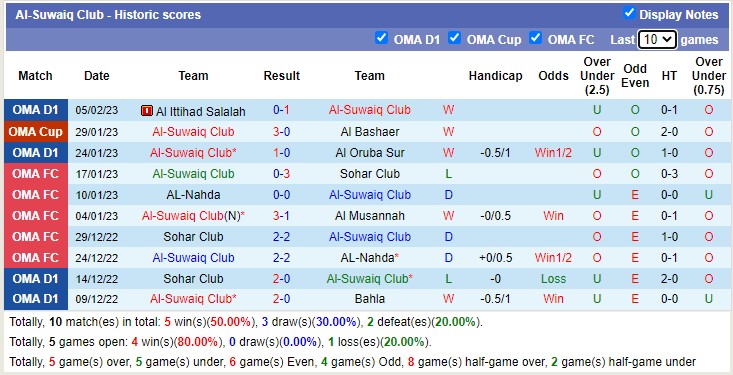Nhận định, soi kèo Al Bashair vs Suwaiq, 20h15 ngày 10/2 - Ảnh 2