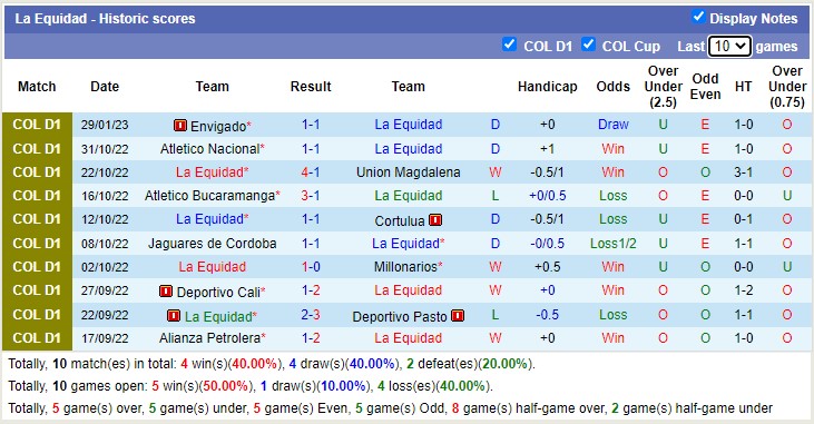 Nhận định, soi kèo América Cali vs La Equidad, 8h30 ngày 12/2 - Ảnh 2
