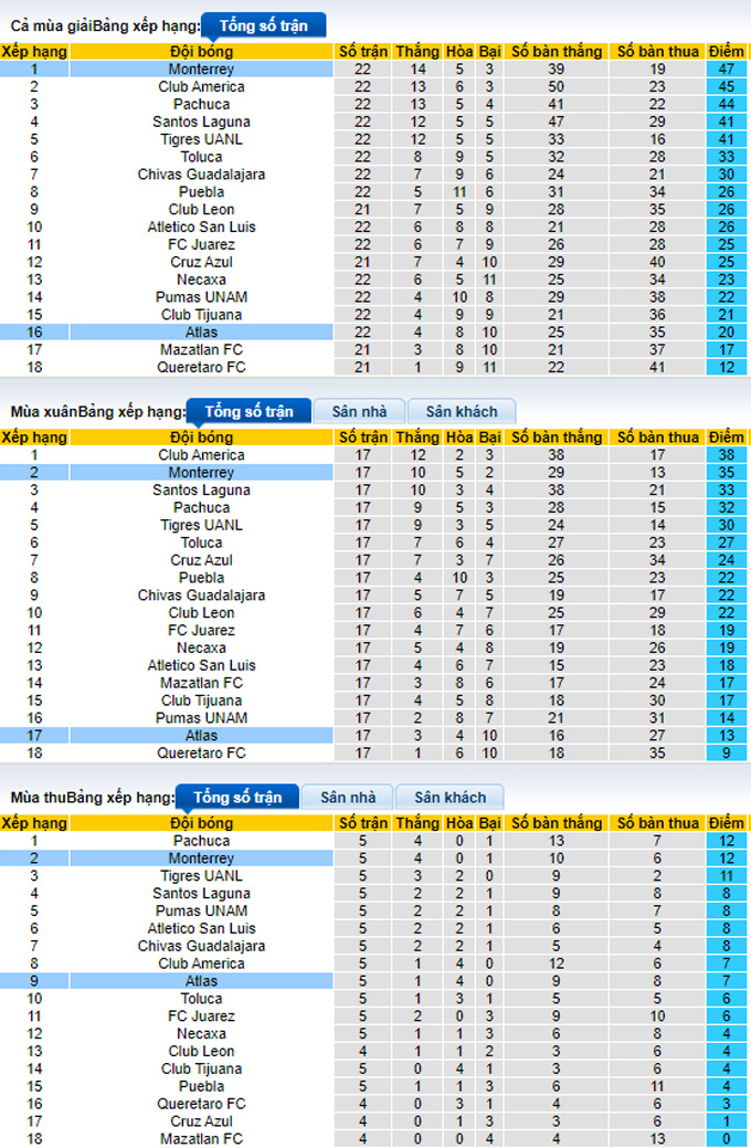 Nhận định, soi kèo Atlas vs Monterrey, 10h05 ngày 10/2 - Ảnh 4