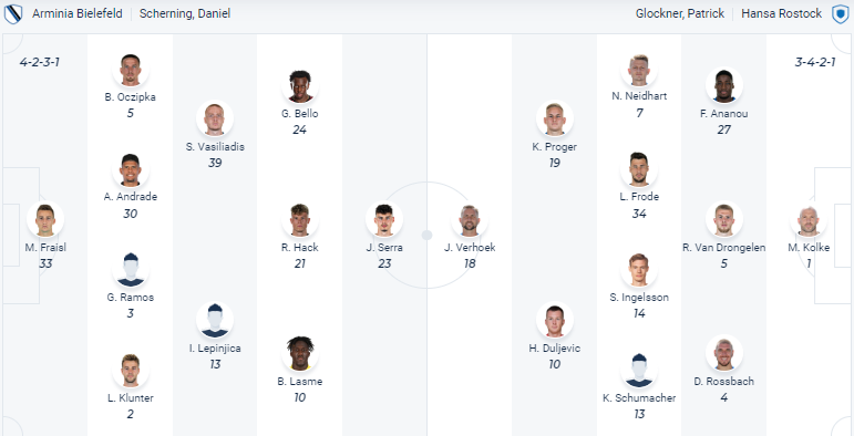 Nhận định, soi kèo Bielefeld vs Hansa Rostock, 0h30 ngày 11/2 - Ảnh 8