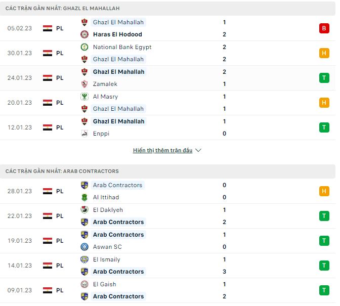 Nhận định, soi kèo Ghazl vs Mokawloon , 23h ngày 10/2 - Ảnh 1
