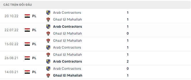 Nhận định, soi kèo Ghazl vs Mokawloon , 23h ngày 10/2 - Ảnh 2
