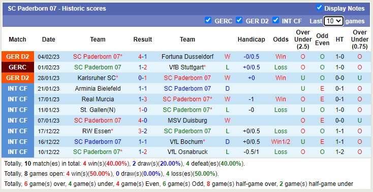 Nhận định, soi kèo Hannover vs Paderborn, 19h ngày 11/2 - Ảnh 3