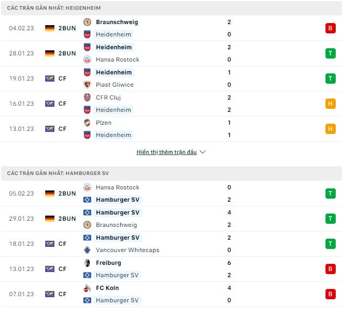 Nhận định, soi kèo Heidenheim vs Hamburger, 2h30 ngày 12/2 - Ảnh 1