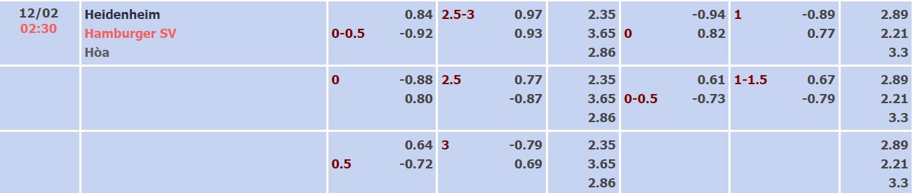 Nhận định, soi kèo Heidenheim vs Hamburger, 2h30 ngày 12/2 - Ảnh 4