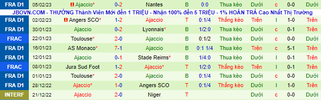 Nhận định, soi kèo Nice vs Ajaccio, 3h ngày 11/2 - Ảnh 3