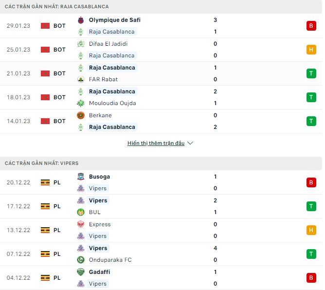 Nhận định, soi kèo Raja Casablanca vs Vipers, 2h ngày 11/2 - Ảnh 1