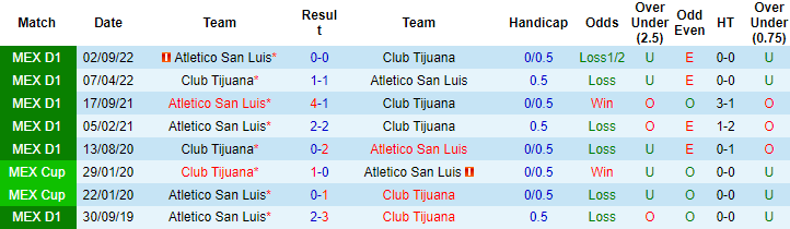 Nhận định, soi kèo Tijuana vs San Luis, 10h ngày 11/2 - Ảnh 3