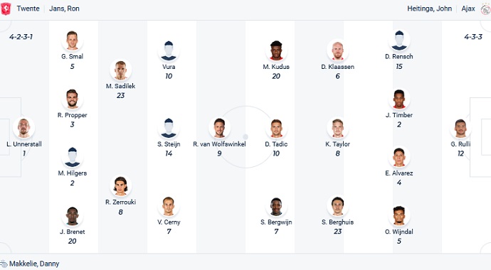 Phân tích kèo hiệp 1 Twente vs Ajax, 0h45 ngày 10/2 - Ảnh 4