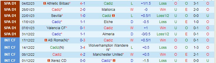 Soi kèo chẵn/ lẻ Cadiz vs Girona, 3h ngày 11/2 - Ảnh 2