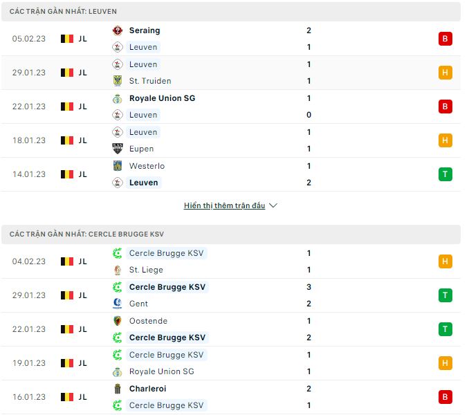 Soi kèo, dự đoán Macao Leuven vs Cercle Brugge, 2h ngày 11/2 - Ảnh 2