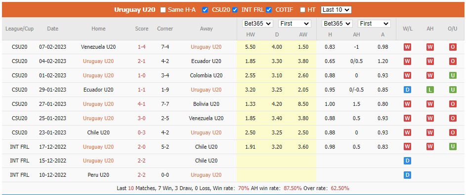 Soi kèo, dự đoán Macao U20 Uruguay vs U20 Paraguay, 5h30 ngày 10/2 - Ảnh 1