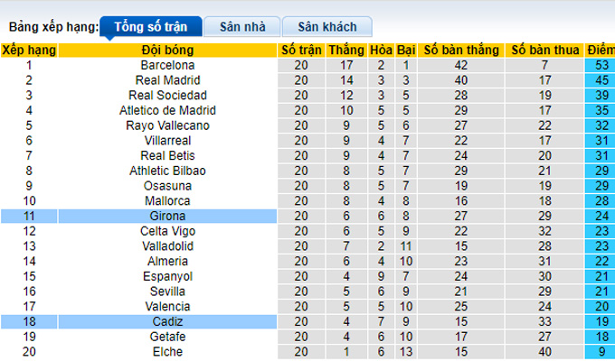 Nhận định, soi kèo Cadiz vs Girona, 3h ngày 11/2 - Ảnh 4