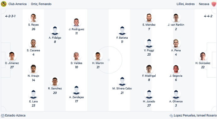 Nhận định, soi kèo Club América vs Necaxa, 6h00 ngày 12/2 - Ảnh 4