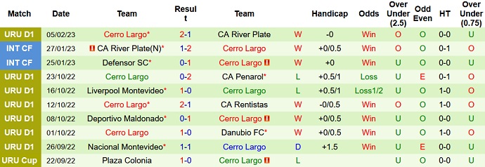 Nhận định, soi kèo Nacional vs Cerro Largo, 6h00 ngày 11/2 - Ảnh 2