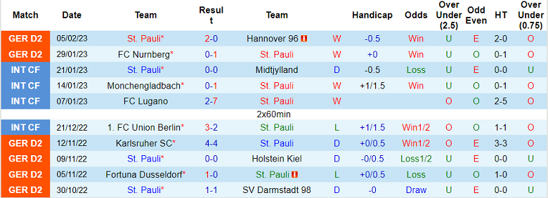 Nhận định, soi kèo St. Pauli vs Kaiserslautern, 19h30 ngày 12/2 - Ảnh 1