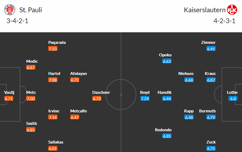 Nhận định, soi kèo St. Pauli vs Kaiserslautern, 19h30 ngày 12/2 - Ảnh 4