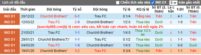 Nhận định, soi kèo TRAU vs Churchill Brothers, 18h ngày 10/2 - Ảnh 3