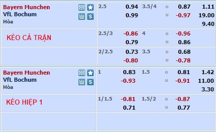 Phân tích kèo hiệp 1 Bayern Munich vs Bochum, 21h30 ngày 11/2 - Ảnh 1