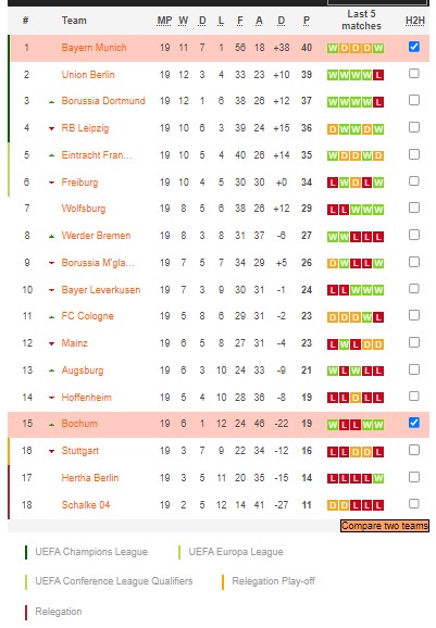 Phân tích kèo hiệp 1 Bayern Munich vs Bochum, 21h30 ngày 11/2 - Ảnh 5