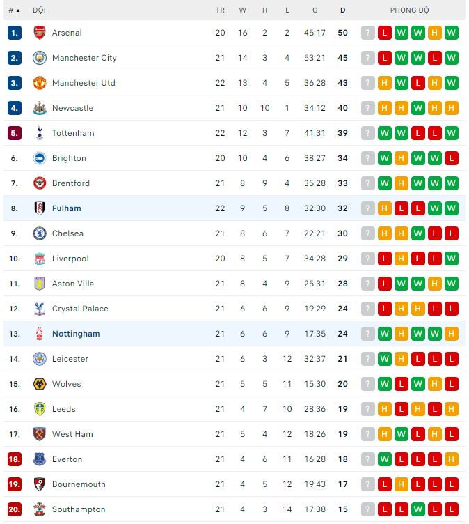 Phân tích kèo hiệp 1 Fulham vs Nottingham, 22h ngày 11/2 - Ảnh 3