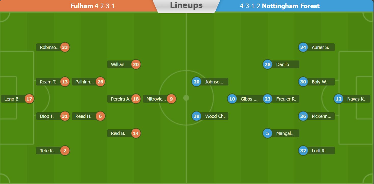 Phân tích kèo hiệp 1 Fulham vs Nottingham, 22h ngày 11/2 - Ảnh 4