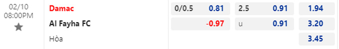 Soi kèo, dự đoán Macao Damak vs Feiha, 20h ngày 10/2 - Ảnh 1