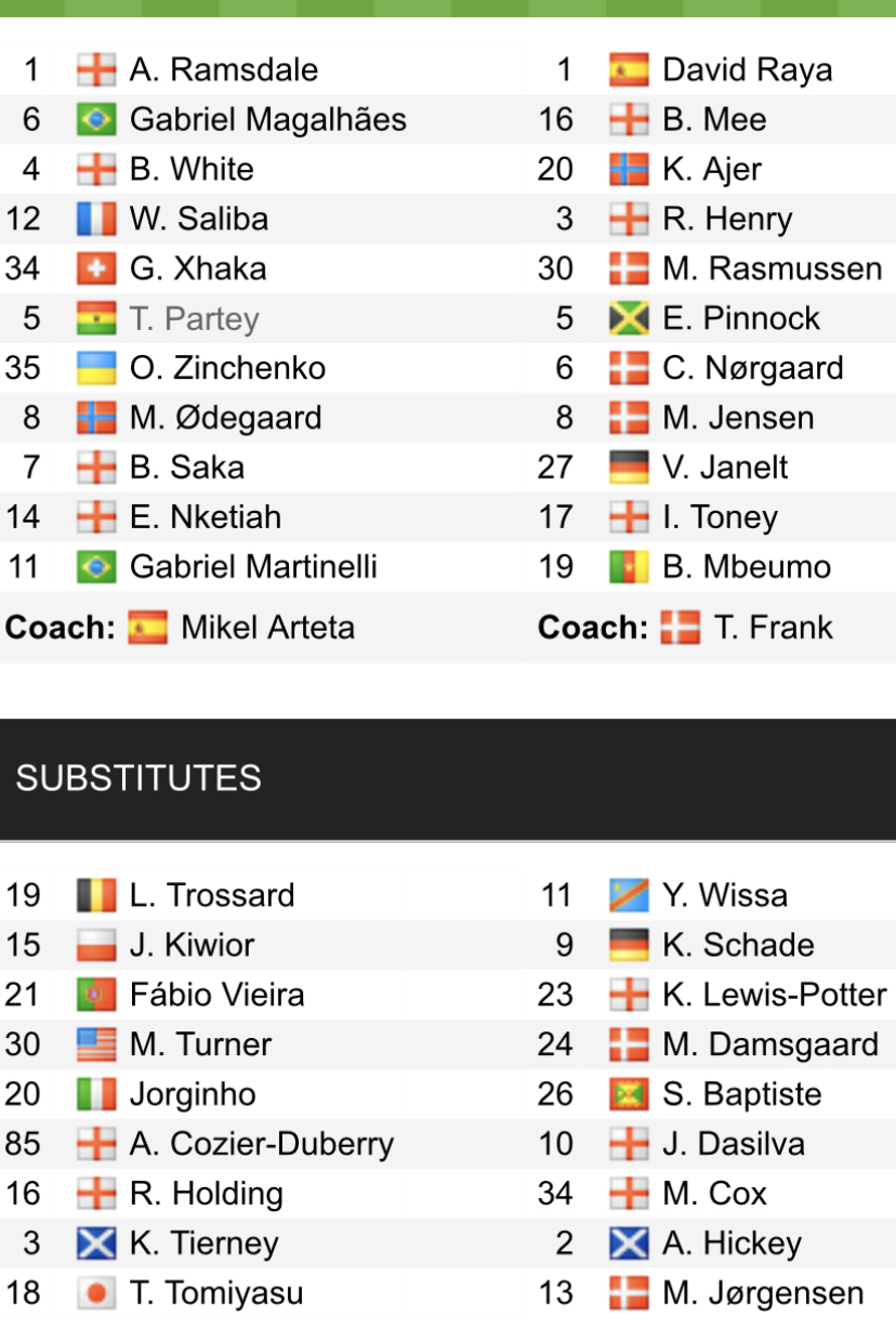 Đội hình ra sân chính thức Arsenal vs Brentford, 22h ngày 11/2 (cập nhật) - Ảnh 1