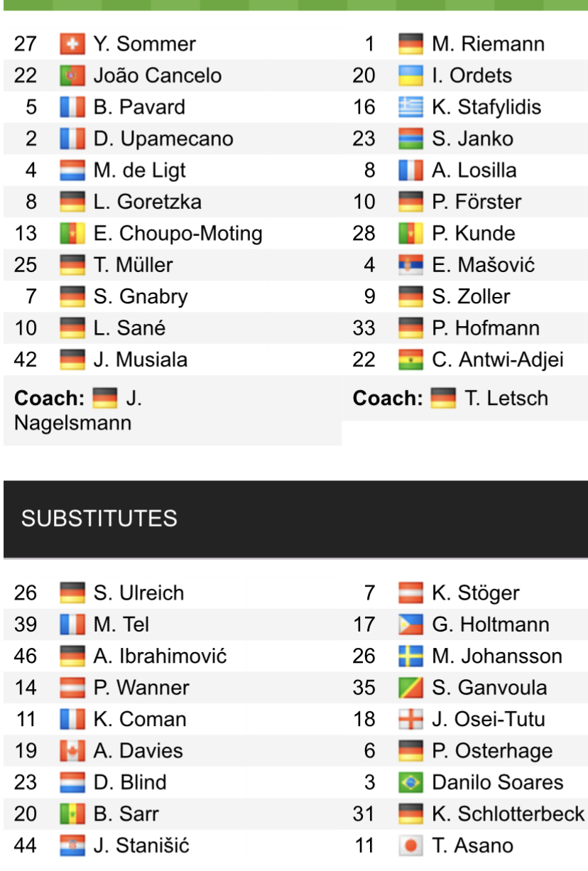 Đội hình ra sân chính thức Bayern Munich vs Bochum, 21h30 ngày 11/2 (cập nhật) - Ảnh 1