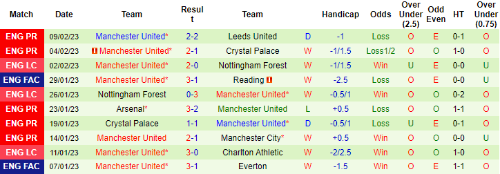 Lịch sử đối đầu Leeds vs MU, 21h ngày 12/2 - Ảnh 3